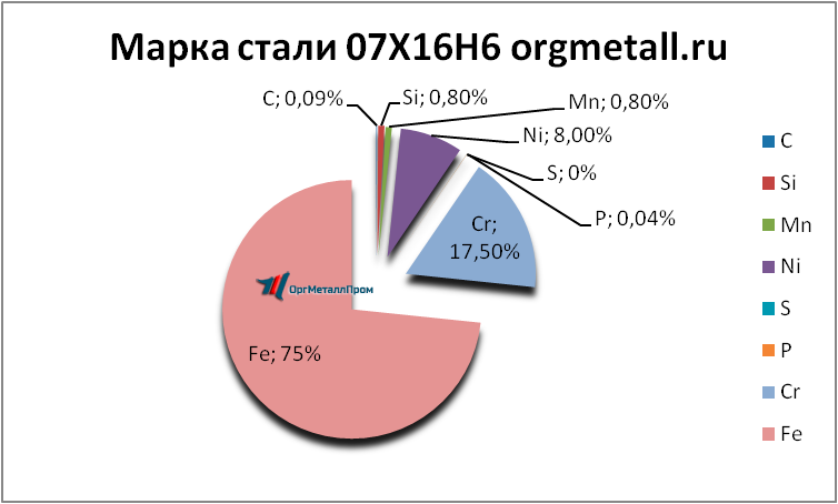   07166   bryansk.orgmetall.ru