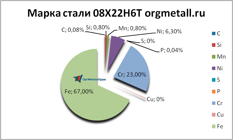  08226   bryansk.orgmetall.ru