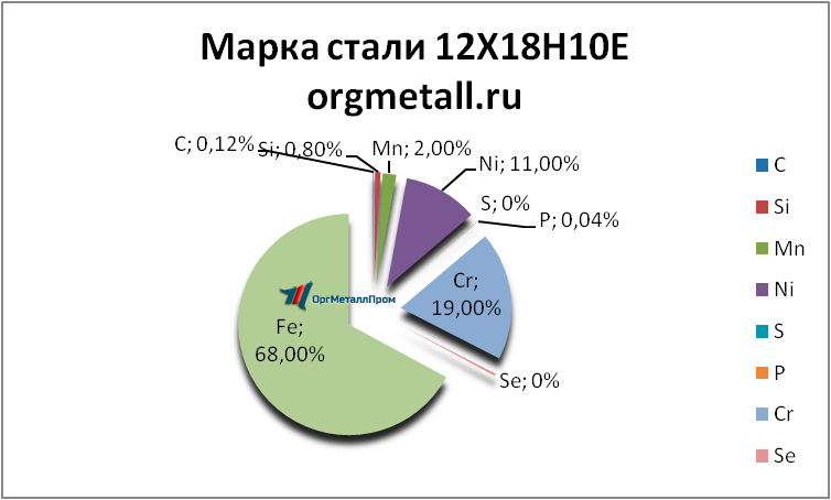   121810   bryansk.orgmetall.ru