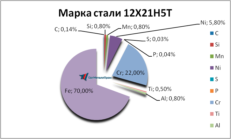   12215   bryansk.orgmetall.ru