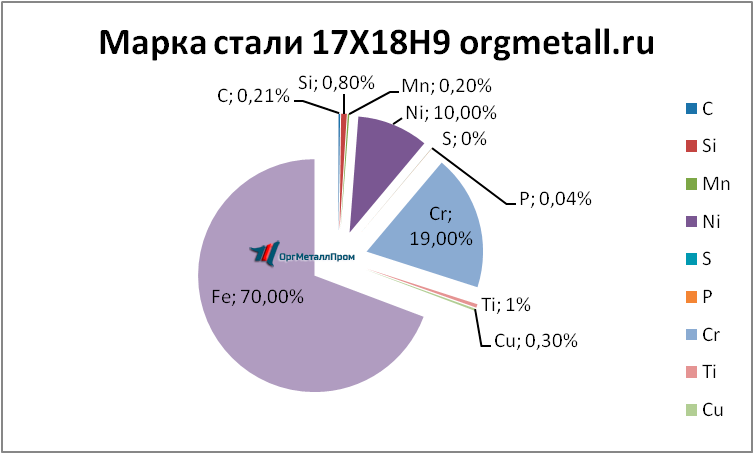   17189   bryansk.orgmetall.ru