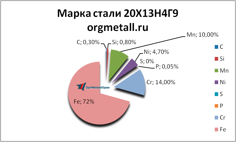   201349   bryansk.orgmetall.ru