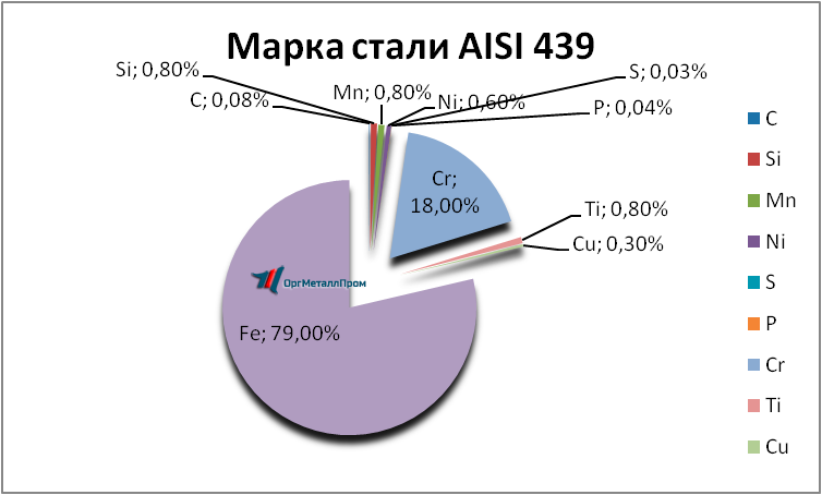   AISI 439   bryansk.orgmetall.ru