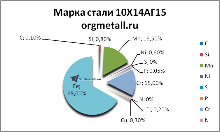   101415   bryansk.orgmetall.ru